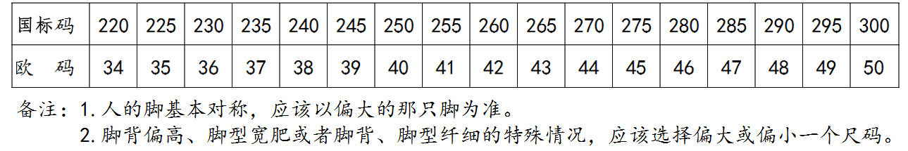 防靜電季透氣安全防砸鞋尺碼